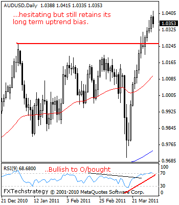 AUDUSD: Biased To The Upside Long Term But Vulnerable.