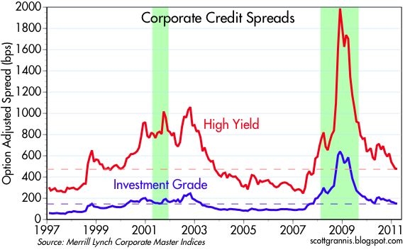 The great bond bubble bloomberg. Спред-беттинг. Corp index. Default rate. Кредитный спред.