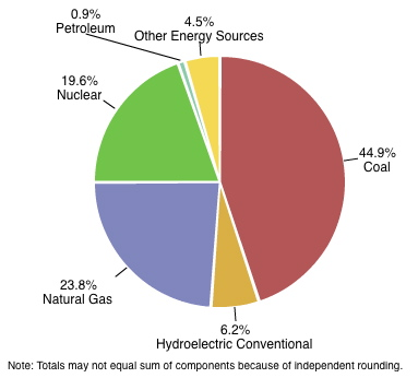 Cloud Peak Energy Well-Positioned to Answer Asia's Need for Coal ...