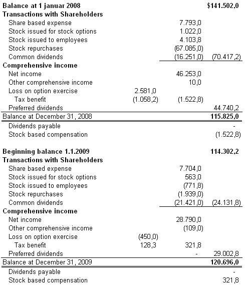 Fundamental Analysis of NutriSystem: A Look at 2008-2010 Results ...