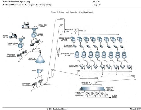 Taconite Processing: Part 1