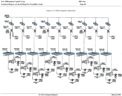 Taconite Processing Part 2