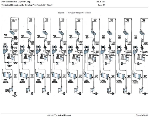 Taconite Processing Part 3