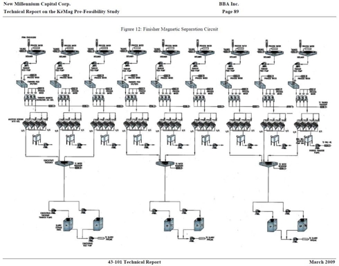 Taconite Processing Part 4