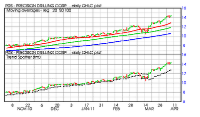 5 Stocks Hitting Frequent New Highs During Past 6 Months | Seeking Alpha