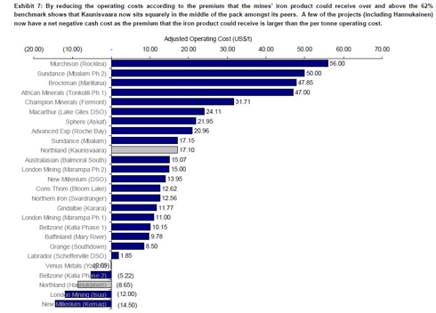 Ocean Equities: Junior Fe Miners OpEx relative to the 62% Benchmark