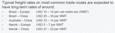 Freight Rates from Common Iron Ore Trade Routes