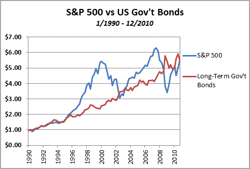 Survivorship bias is one of the clear benefits of ETF investment