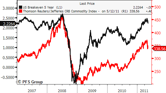 Why Bill Gross Is Wrong... in the Short Term | Seeking Alpha