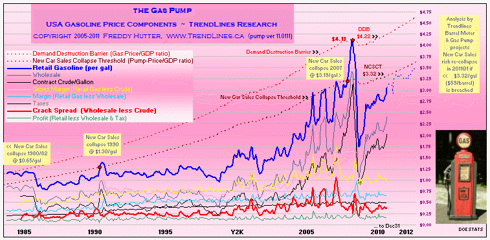 click to enlarge ... more peak oil charts @ my Instablog & website