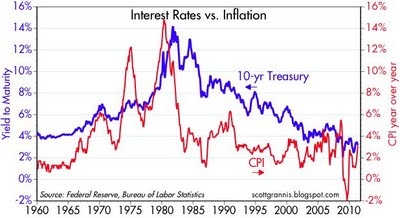 The Bond Market's Inflation-Forecasting Abilities (NYSEARCA:TBT ...