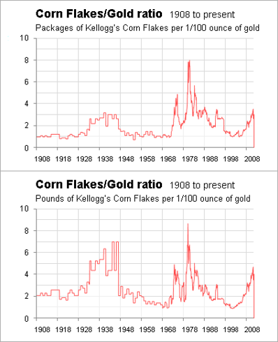 The Gold/Chocolate Ratio: A Yummy Look at Gold Values | Seeking Alpha