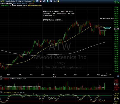 ATW Long Play of the Day by Scottrends.com