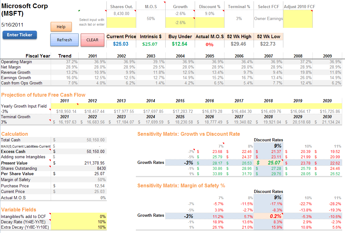 discounted cash flow excel template