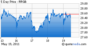 Red Robin Offers Longs Better Look Off Earnings-Driven After-Hours ...