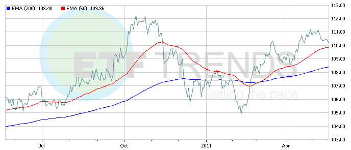 tips-etfs-look-for-direction-on-inflation-treasury-yields-seeking-alpha