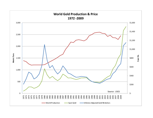 Why Gold Isn't Currency (NYSEARCA:GLD) | Seeking Alpha