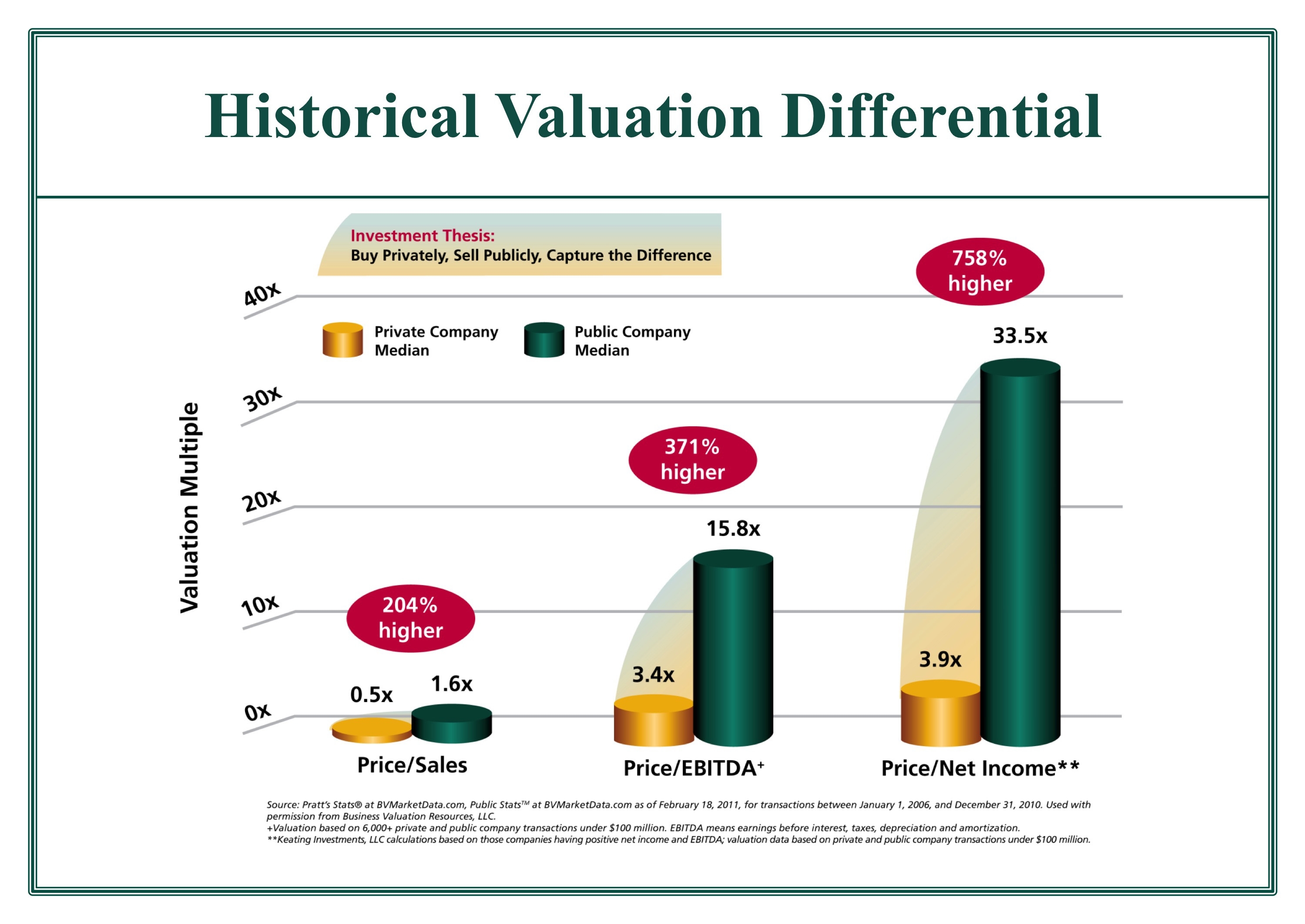 Capturing the “Liquidity Premium Seeking Alpha