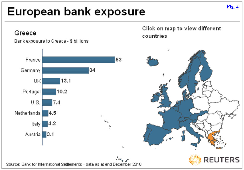 Click country. Europe debt. Debt of different Countries. Banking Europe Graphics. Europeans in International Settlement.