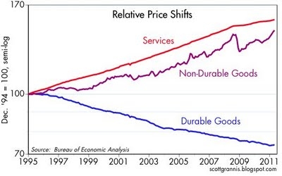 Examining the Inflation Entrails | Seeking Alpha