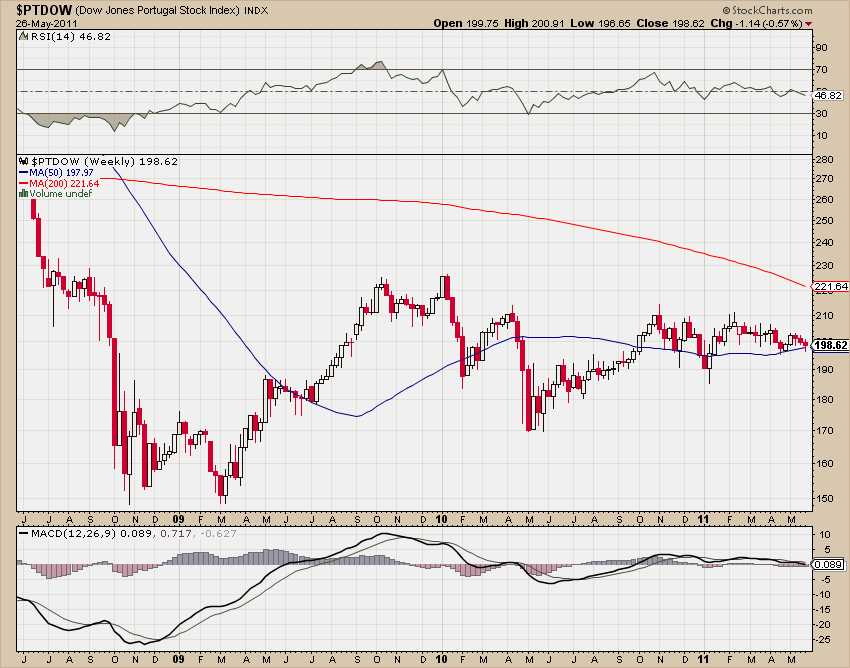 Update: Stock Markets of the Euro Area Periphery | Seeking Alpha