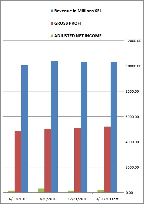 xel stock dividend