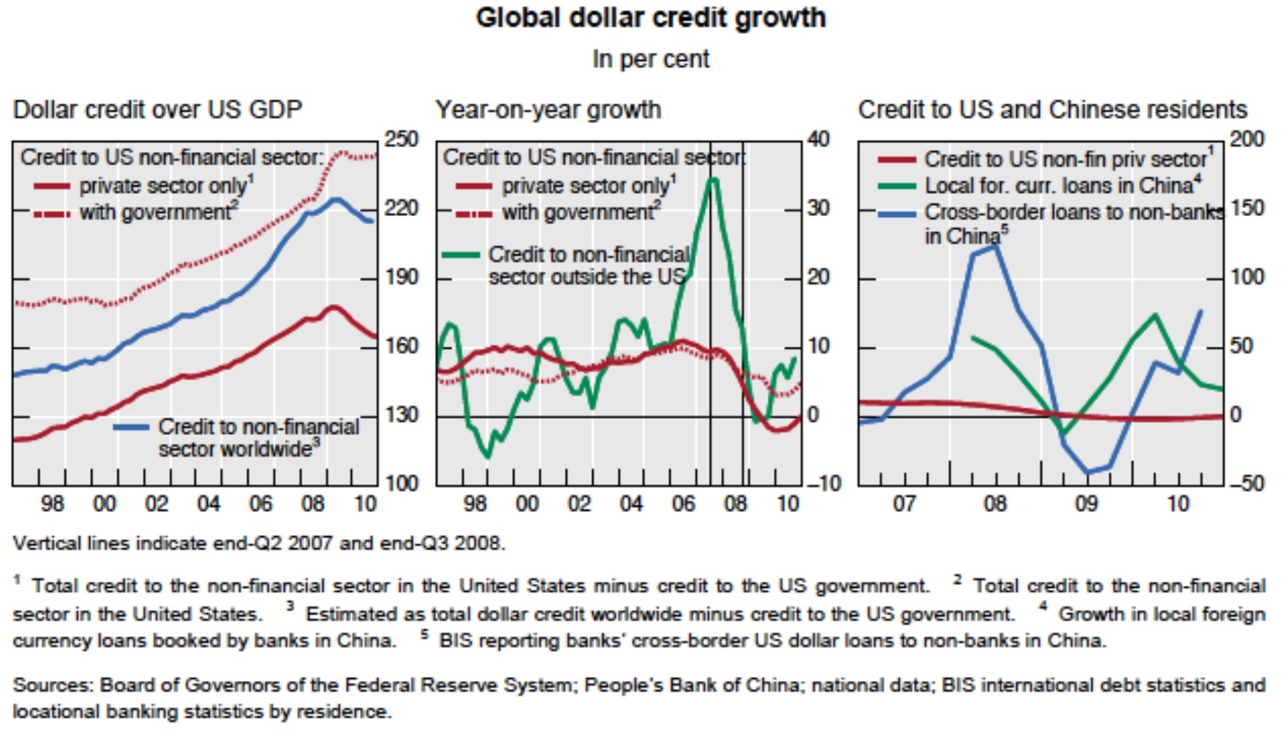 New Troubling Trends for the Global Banking System | Seeking Alpha