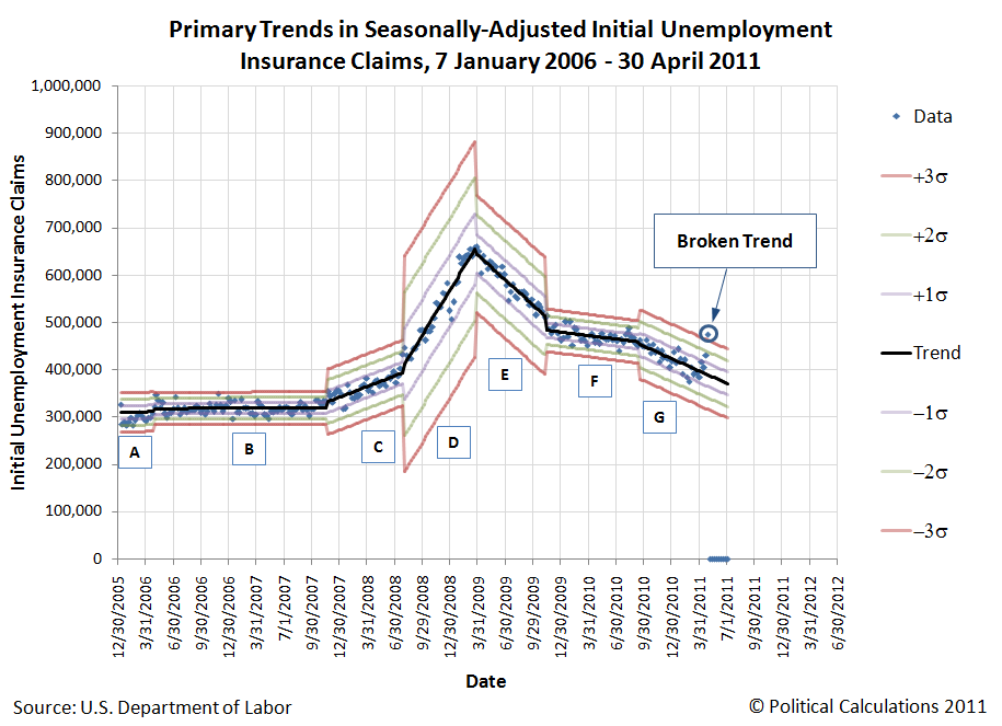 Memo to the White House Gas Prices Caused the Rise in Unemployment