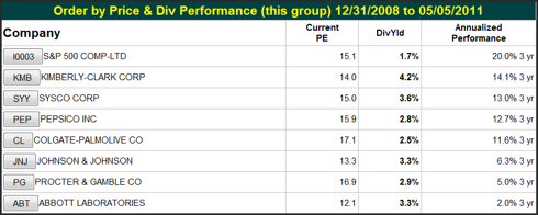 The 'Magnificent Seven' Dividend Growth Stocks Overlooked By The Stock ...