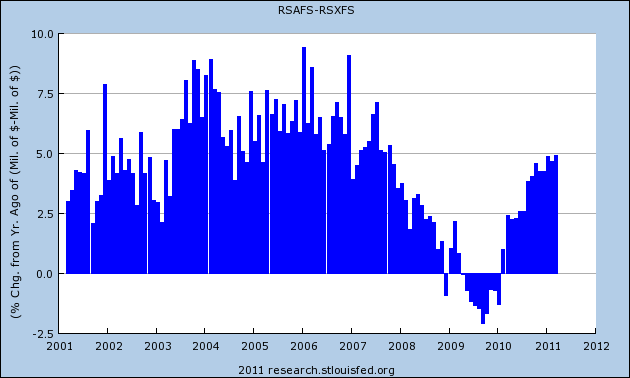 aggregate-demand-in-real-life-seeking-alpha