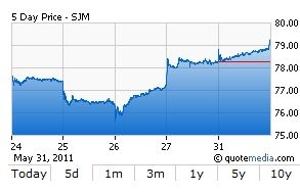 Nybot Coffee Prices Charts