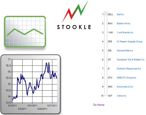 Stocks That Will Take Off