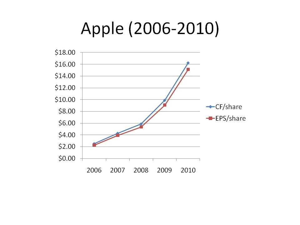 10 Reasons to Like Apple at These Levels (NASDAQ:AAPL) | Seeking Alpha