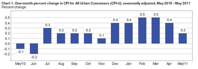 Mounting Inflationary Pressures Remain a Concern | Seeking Alpha