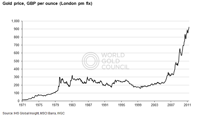 Does Being Long Gold Really Mean Short The U S Dollar Seeking Alpha