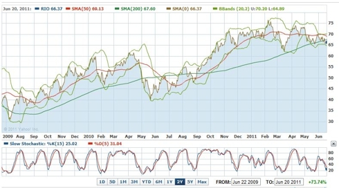 4 Oversold Coal Stocks That Are A Buy | Seeking Alpha