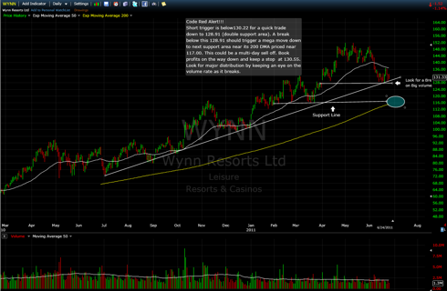 Wynn Short Code Red Alert