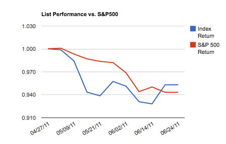 12 Undervalued Stocks With Significant Levels Of Insider Buying ...