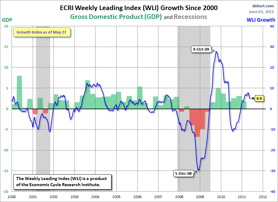 Индекс октябрь. Indicators of economic growth. Us Weekly economic Index как считается.