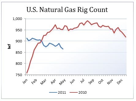 Natural Gas Holds Steady | Seeking Alpha