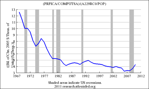 Building Things in America: Notes on Manufacturing | Seeking Alpha