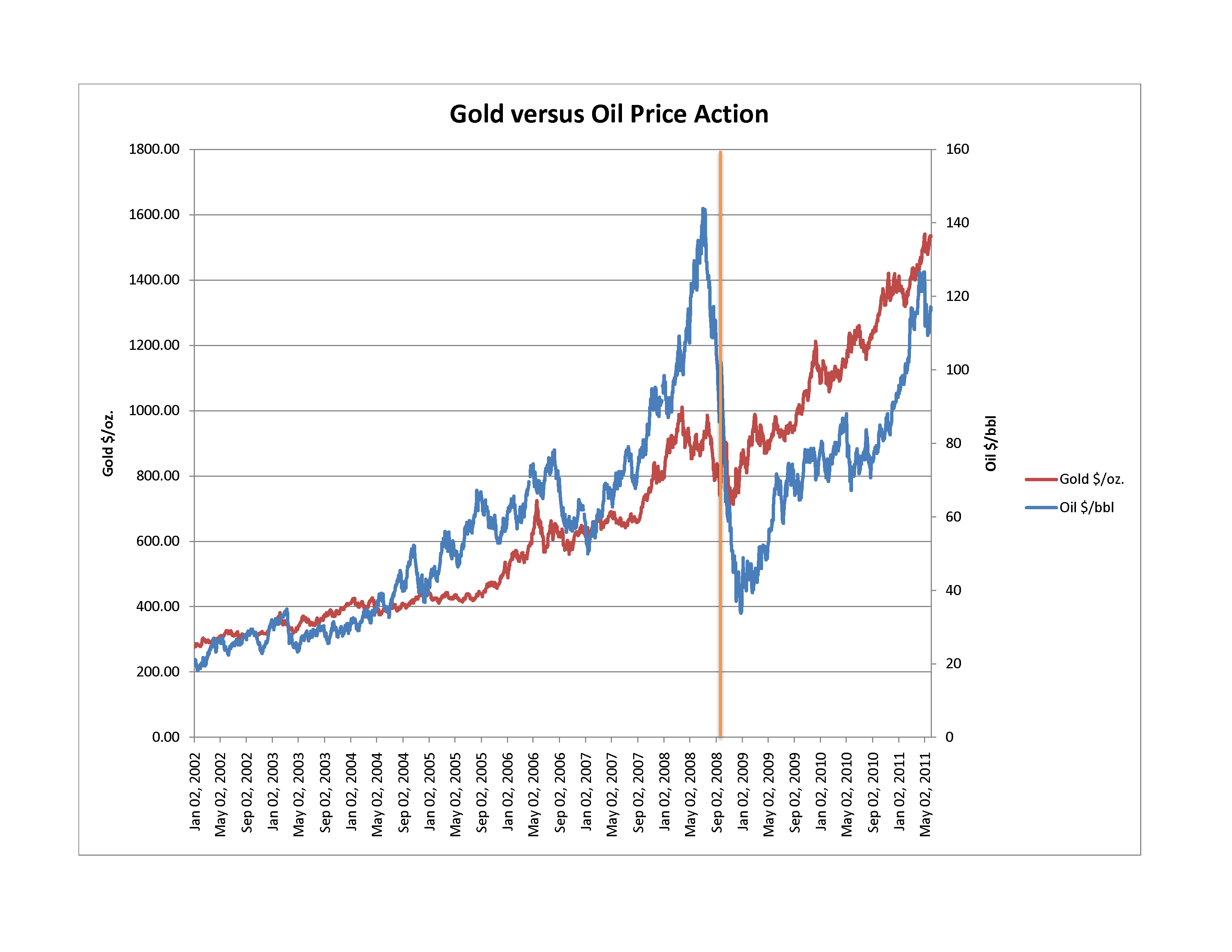 Why Gold Is Not a Short Seeking Alpha
