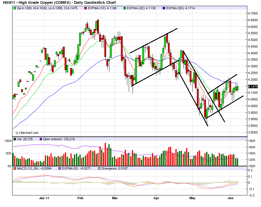 Copper's Correlation With the Overall Market Seeking Alpha