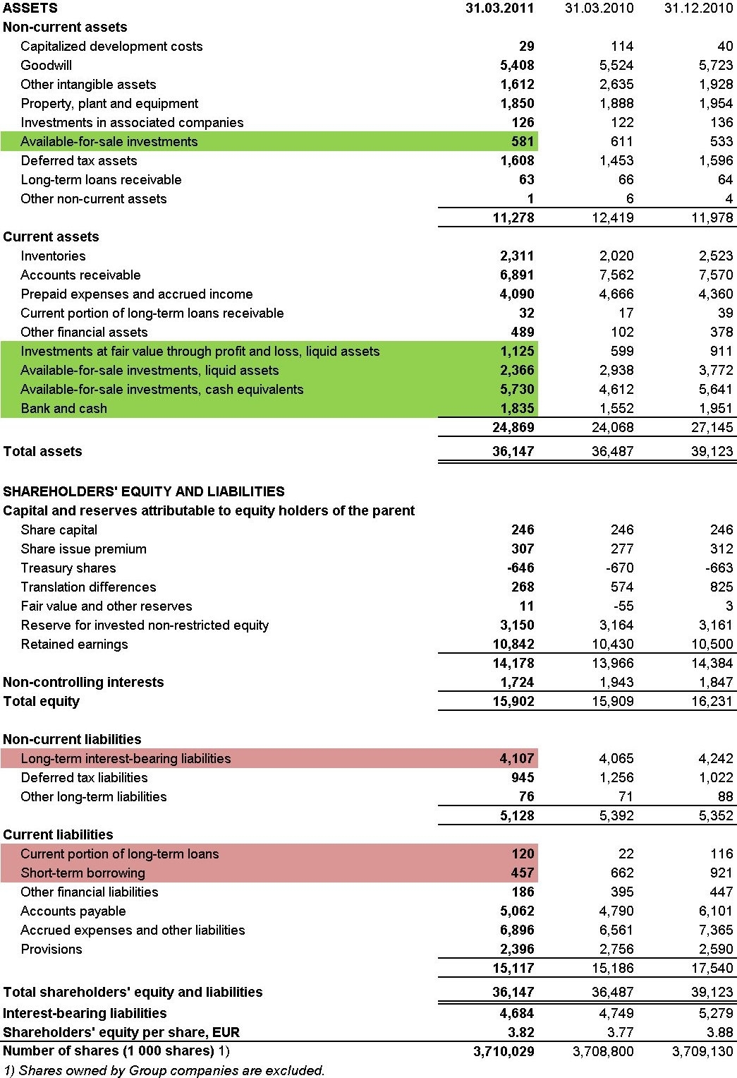 Nokia earnings report Q4 2023: Company to start share buybacks