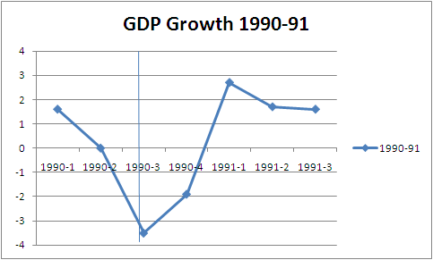 1990 vs. 2011: What We Can Learn From Historic Oil Spikes | Seeking Alpha