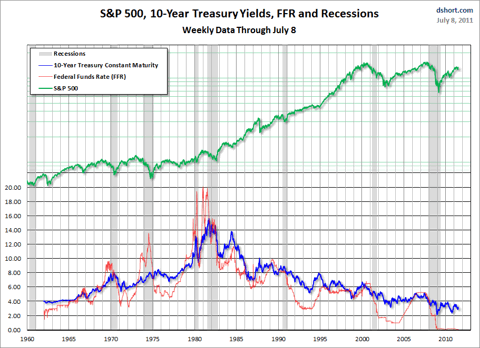 Putting Treasury Yields Into Perspective | Seeking Alpha