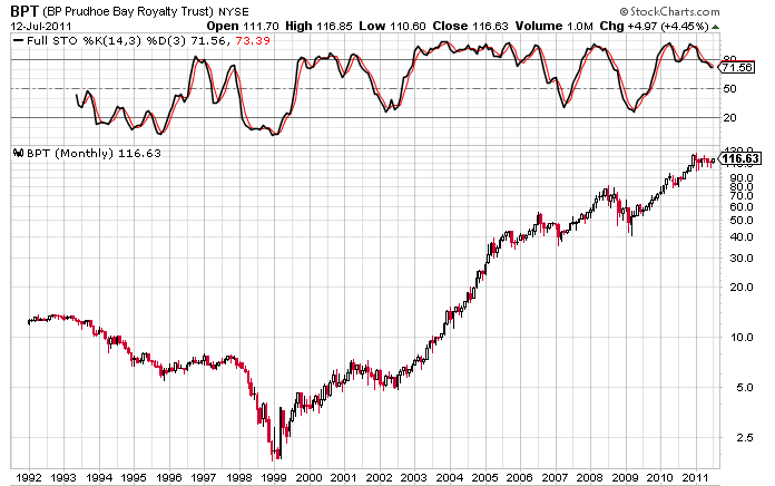 A Covered Put Dividend-Capture Strategy