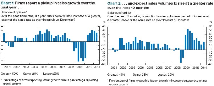 Business Outlook Survey Shows Canada Deserves A Closer Look Seeking Alpha