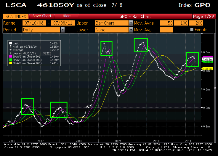 Copper Inventories Falling, AllTime High Ahead? Seeking Alpha