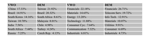 CPM  VWO